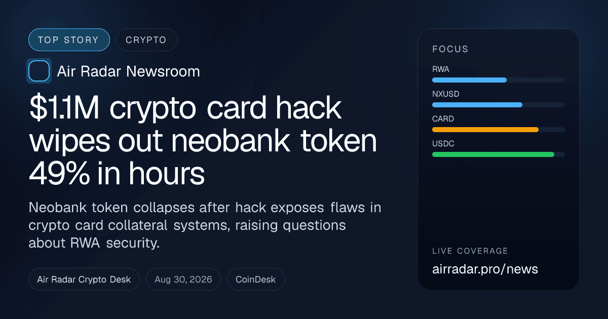 $1.1M crypto card hack wipes out neobank token 49% in hours