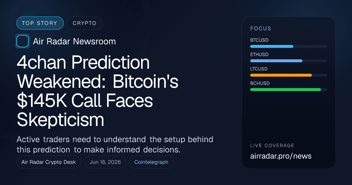 4chan Prediction Weakened: Bitcoin's $145K Call Faces Skepticism