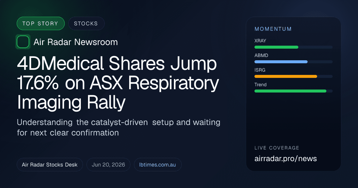 4DMedical Shares Jump 17.6% on ASX Respiratory Imaging Rally