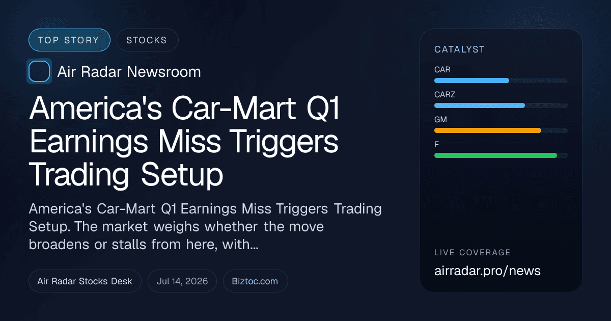 America's Car-Mart Q1 Earnings Miss Triggers Trading Setup
