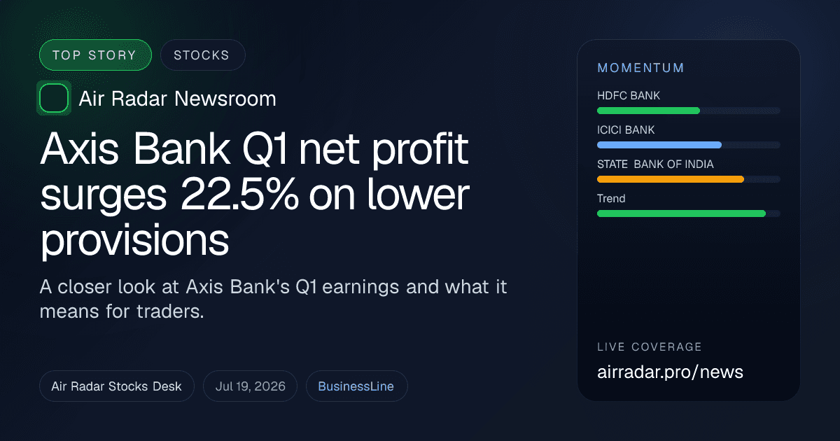 Axis Bank Q1 net profit surges 22.5% on lower provisions