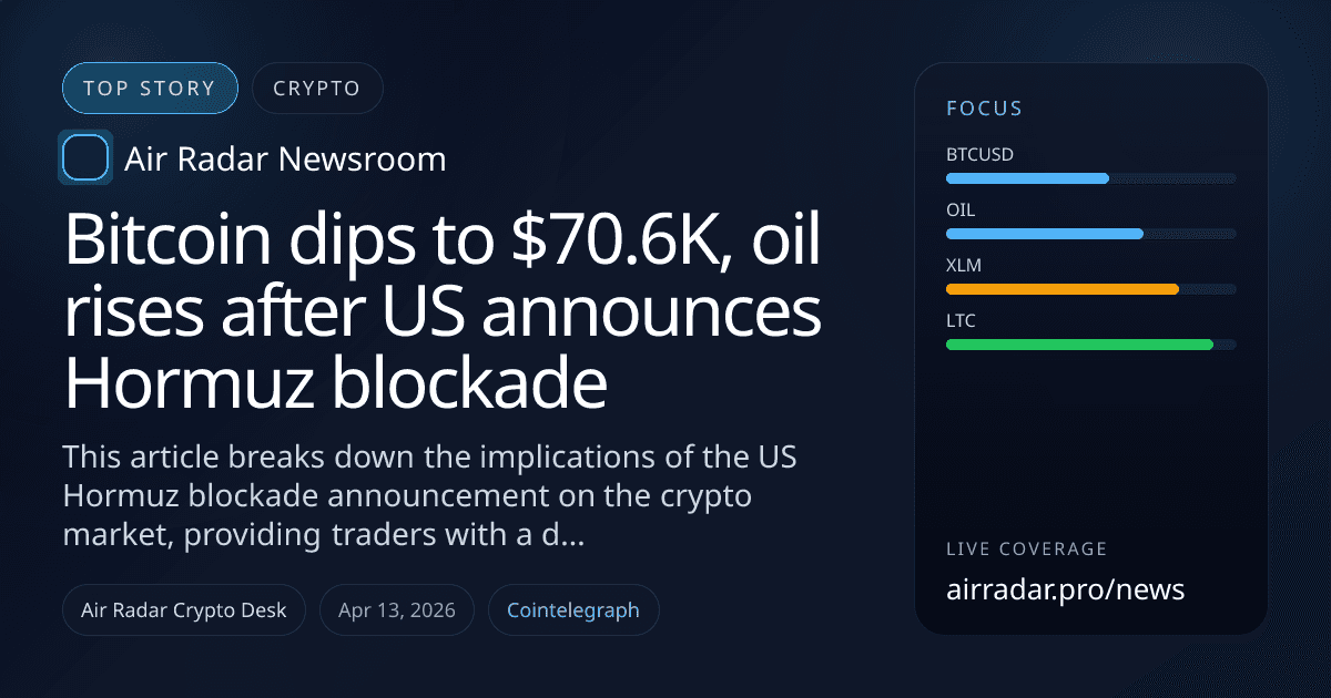Bitcoin dips to $70.6K, oil rises after US announces Hormuz blockade