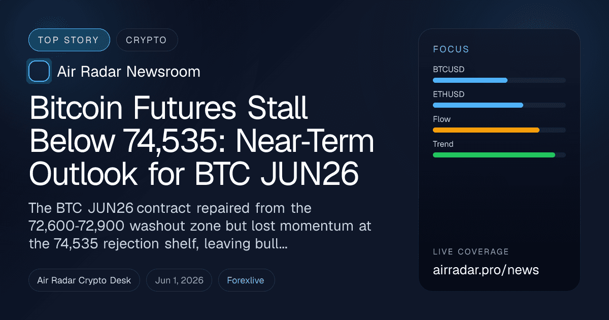 Bitcoin Futures Stall Below 74,535: Near‑Term Outlook for BTC JUN26