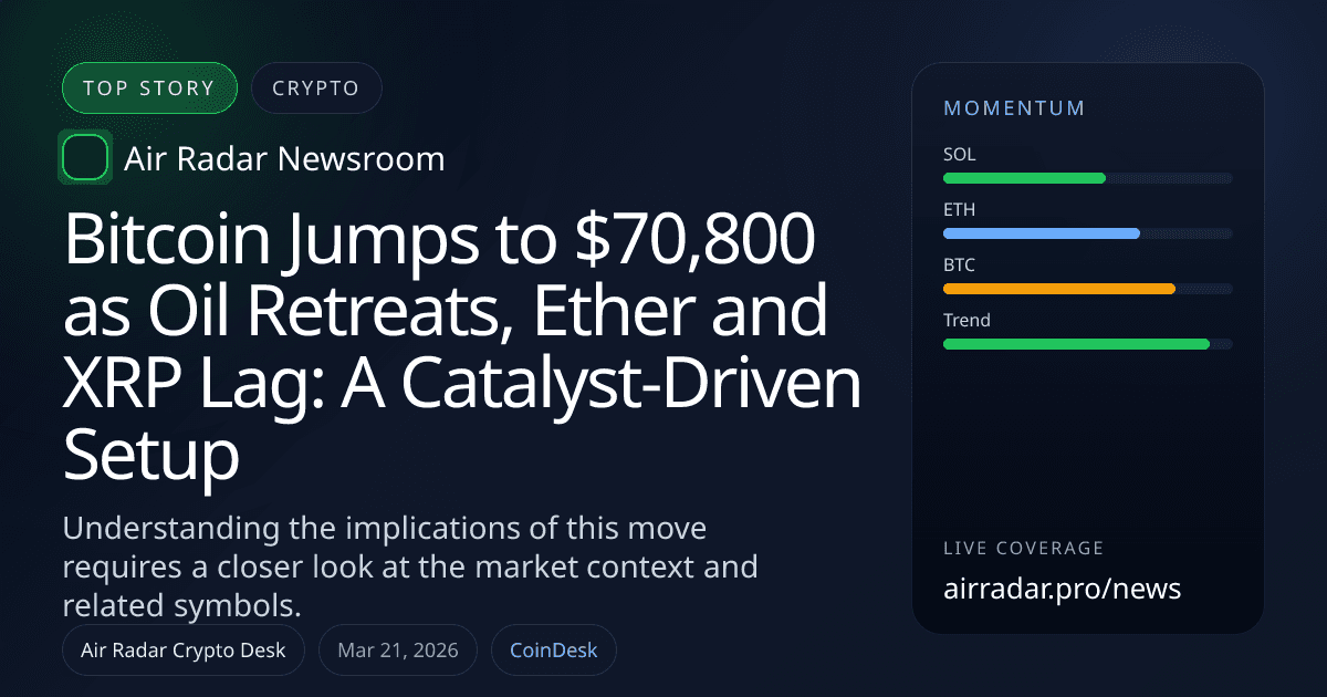 Bitcoin Jumps to $70,800 as Oil Retreats, Ether and XRP Lag: A Catalyst-Driven Setup
