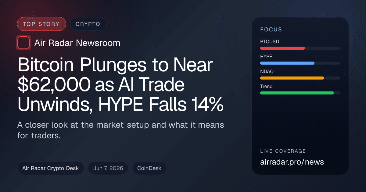 Bitcoin Plunges to Near $62,000 as AI Trade Unwinds, HYPE Falls 14%