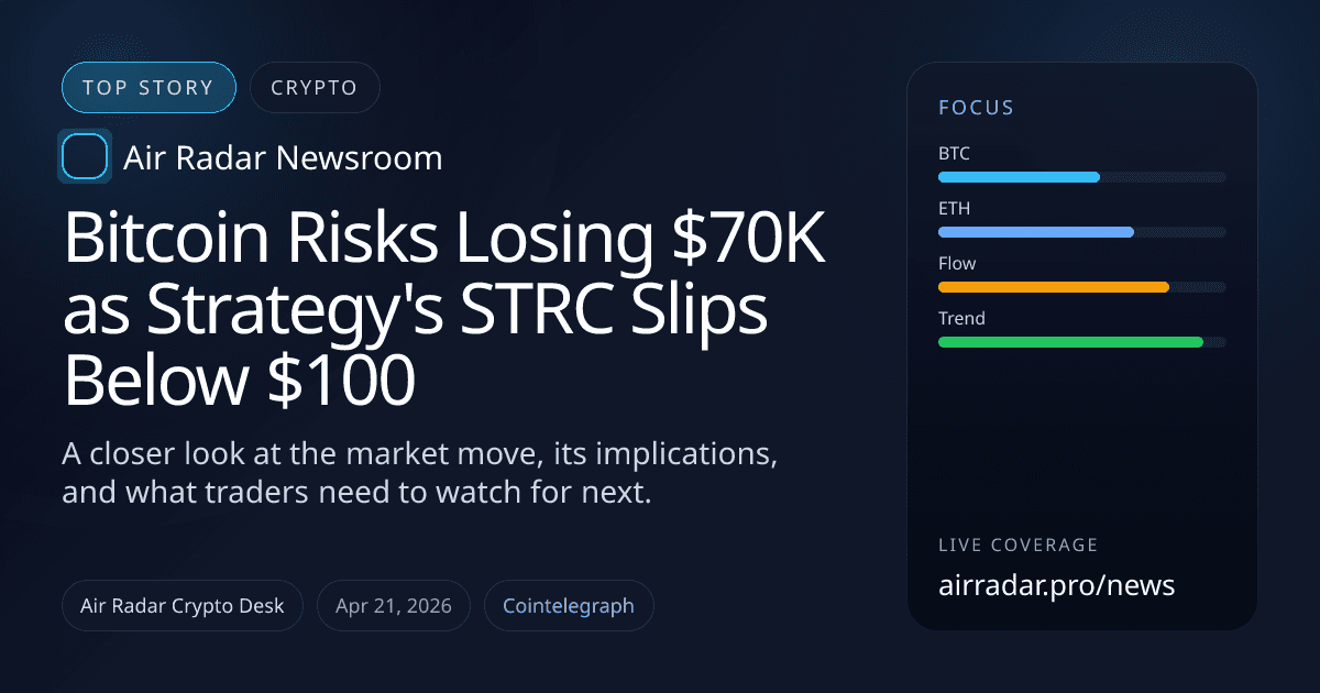 Bitcoin Risks Losing $70K as Strategy's STRC Slips Below $100