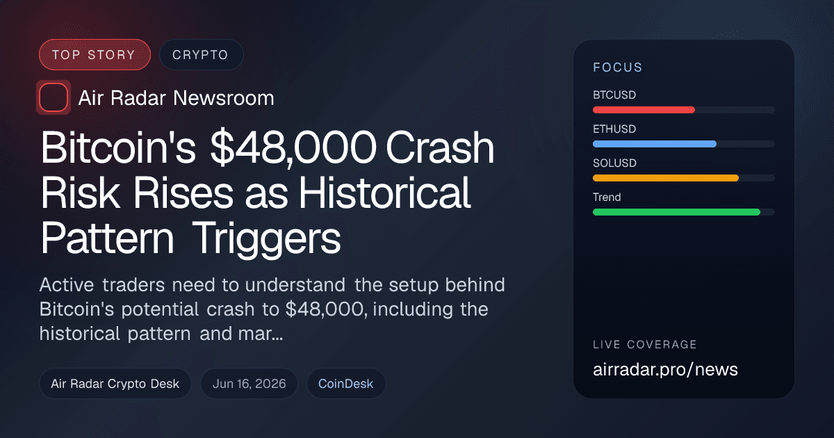 Bitcoin's $48,000 Crash Risk Rises as Historical Pattern Triggers