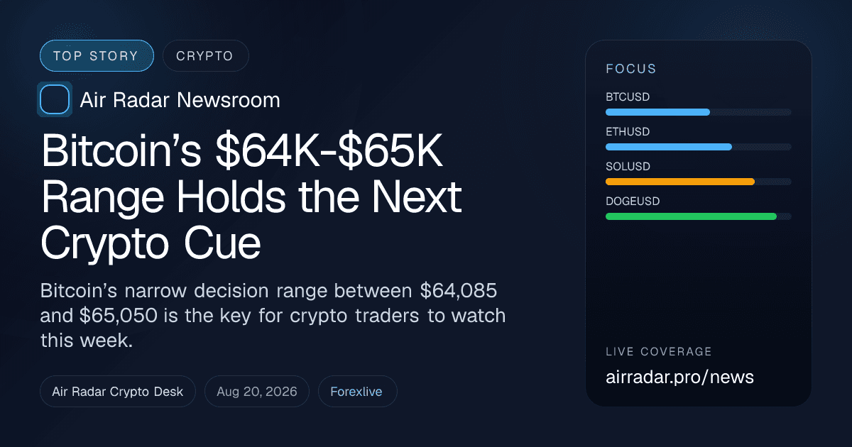 Bitcoin’s $64K-$65K Range Holds the Next Crypto Cue