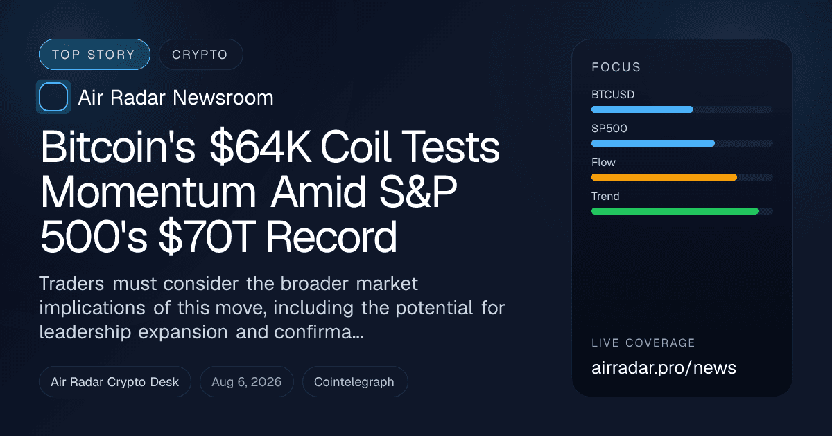 Bitcoin's $64K Coil Tests Momentum Amid S&P 500's $70T Record