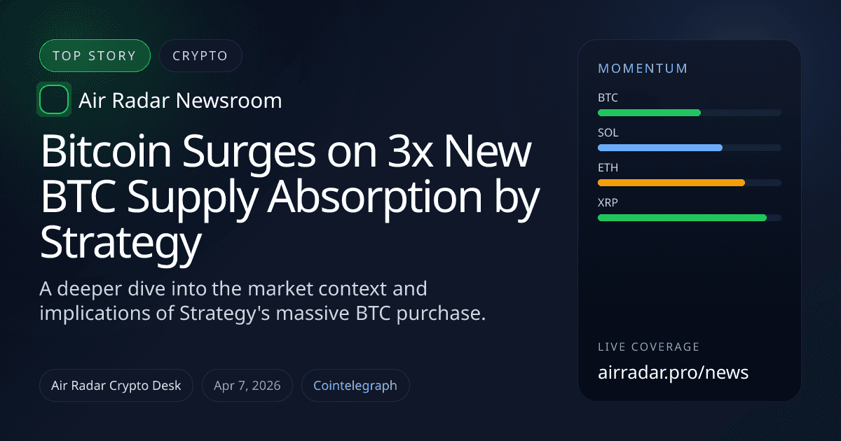Bitcoin Surges on 3x New BTC Supply Absorption by Strategy