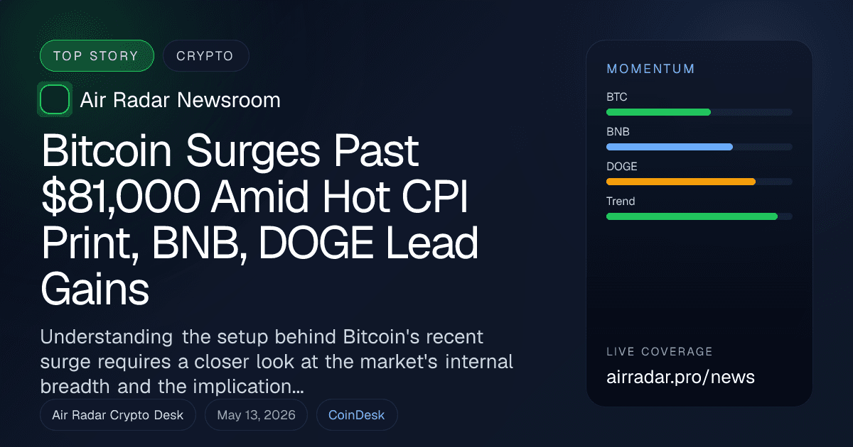 Bitcoin Surges Past $81,000 Amid Hot CPI Print, BNB, DOGE Lead Gains