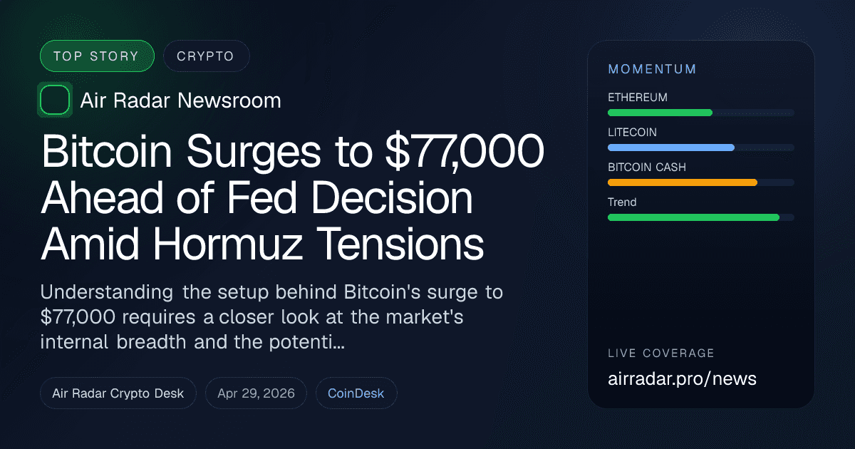 Bitcoin Surges to $77,000 Ahead of Fed Decision Amid Hormuz Tensions