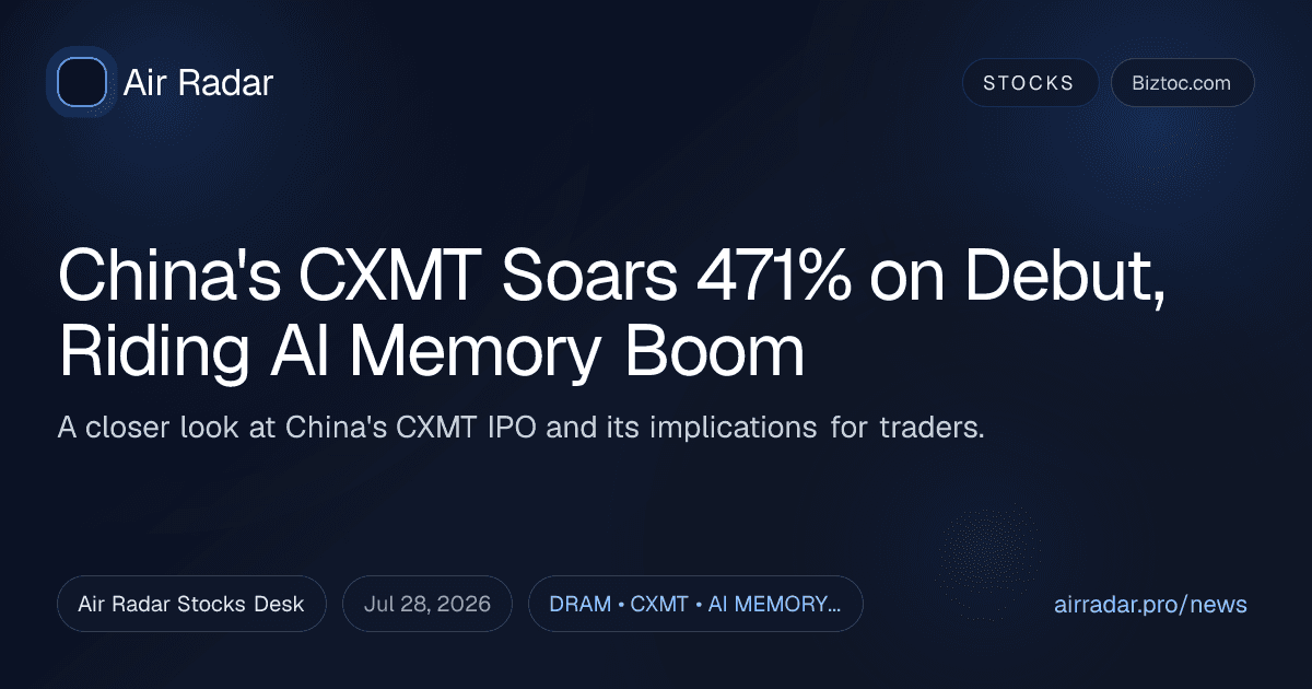 China's CXMT Soars 471% on Debut, Riding AI Memory Boom
