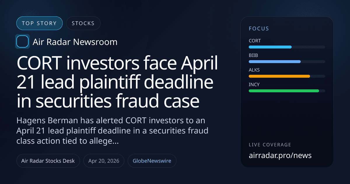 CORT investors face April 21 lead plaintiff deadline in securities fraud case