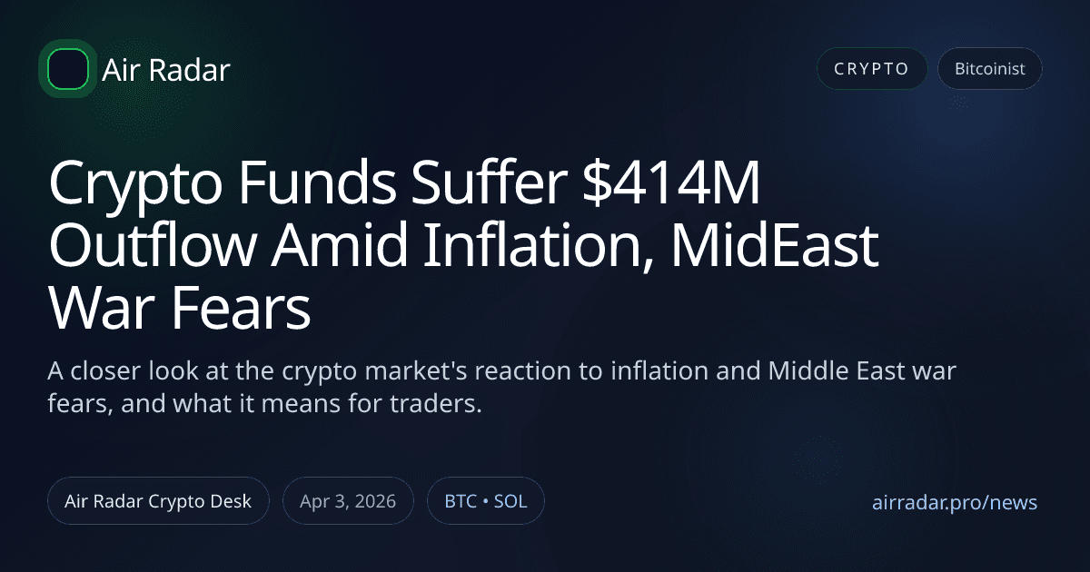 Crypto Funds Suffer $414M Outflow Amid Inflation, MidEast War Fears