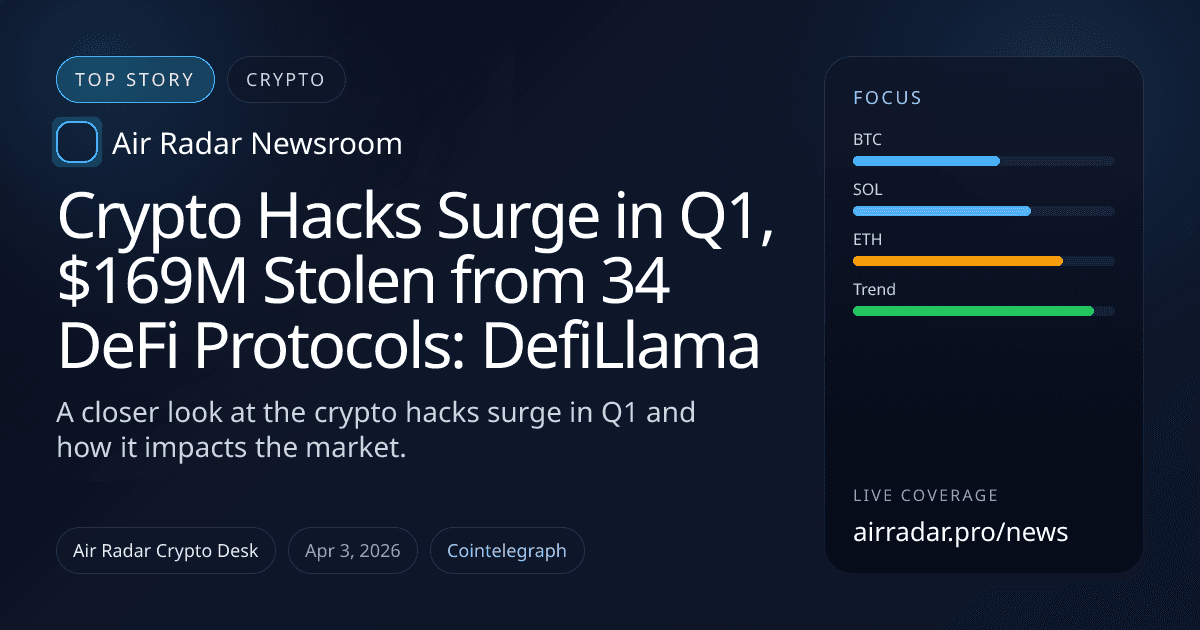 Crypto Hacks Surge in Q1, $169M Stolen from 34 DeFi Protocols: DefiLlama