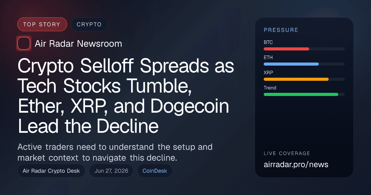 Crypto Selloff Spreads as Tech Stocks Tumble, Ether, XRP, and Dogecoin Lead the Decline