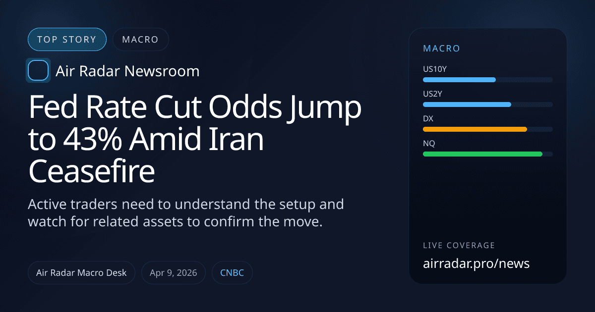 Fed Rate Cut Odds Jump to 43% Amid Iran Ceasefire