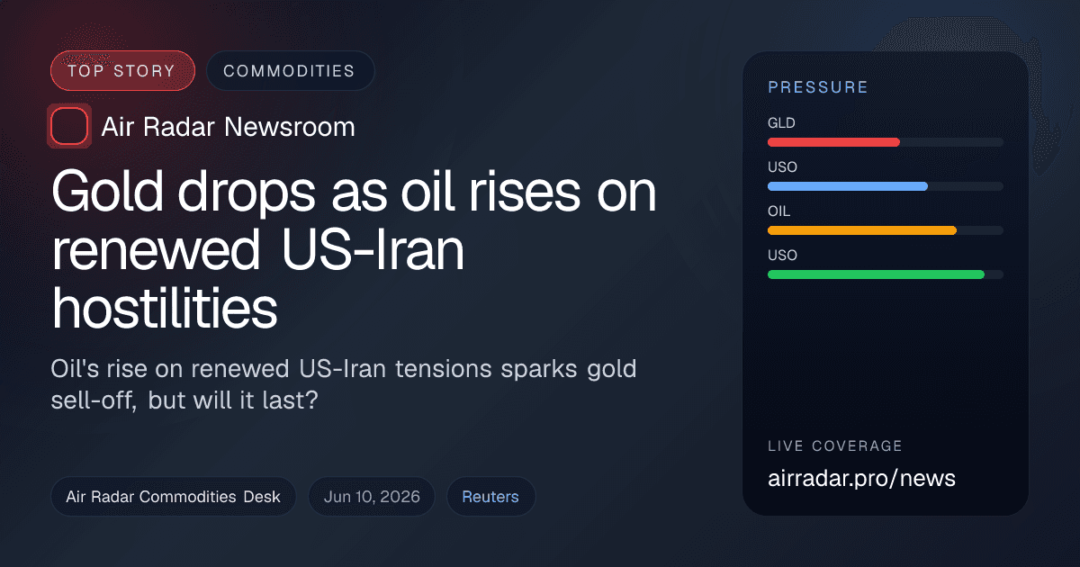 Gold drops as oil rises on renewed US-Iran hostilities