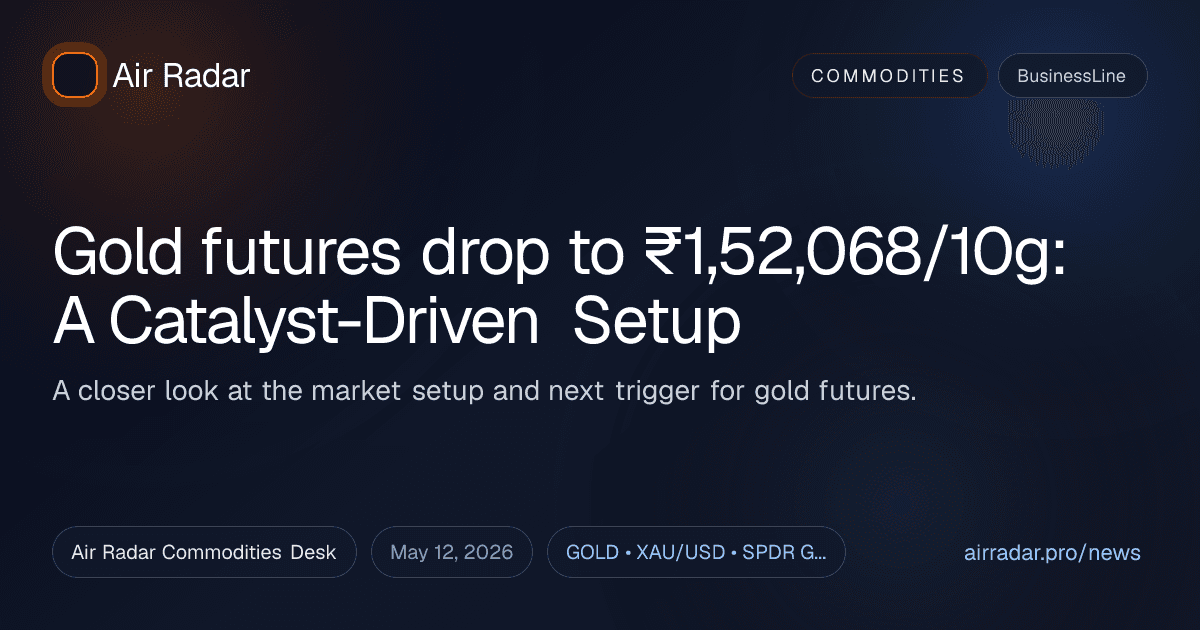 Gold futures drop to ₹1,52,068/10g: A Catalyst-Driven Setup