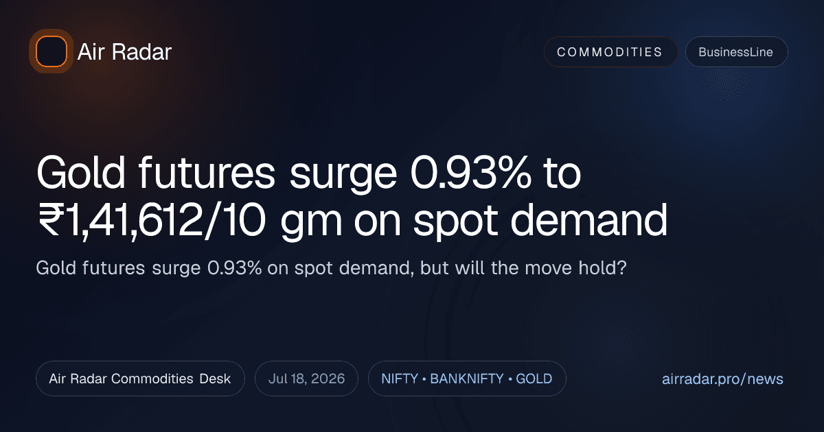 Gold futures surge 0.93% to ₹1,41,612/10 gm on spot demand