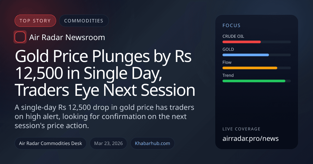 Gold Price Plunges by Rs 12,500 in Single Day, Traders Eye Next Session