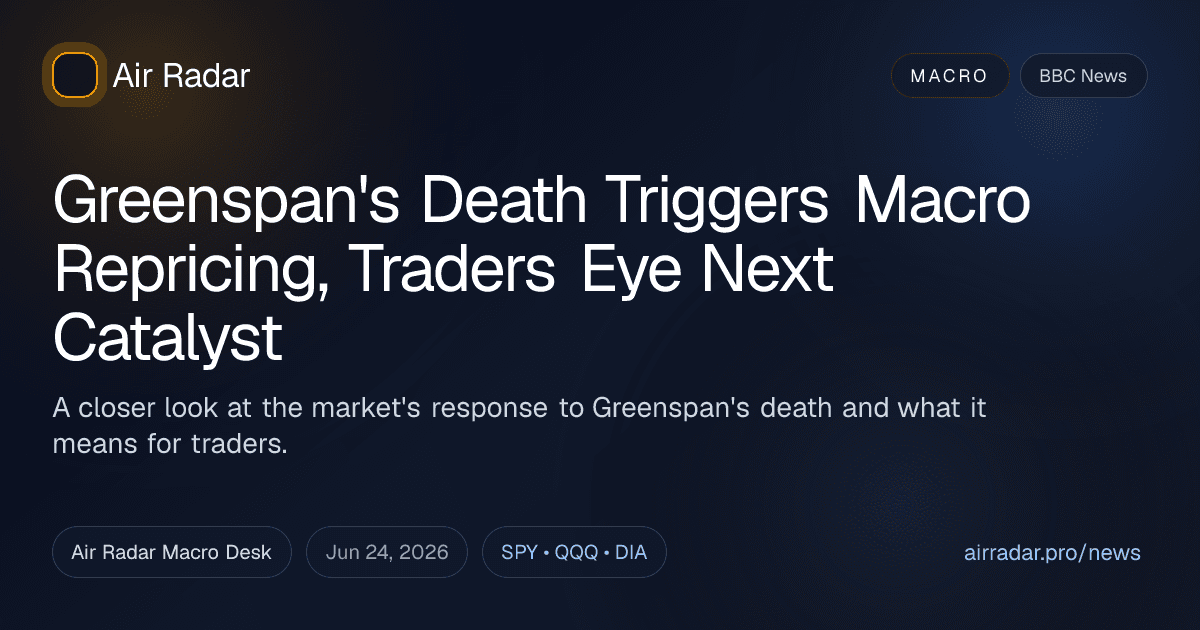 Greenspan's Death Triggers Macro Repricing, Traders Eye Next Catalyst
