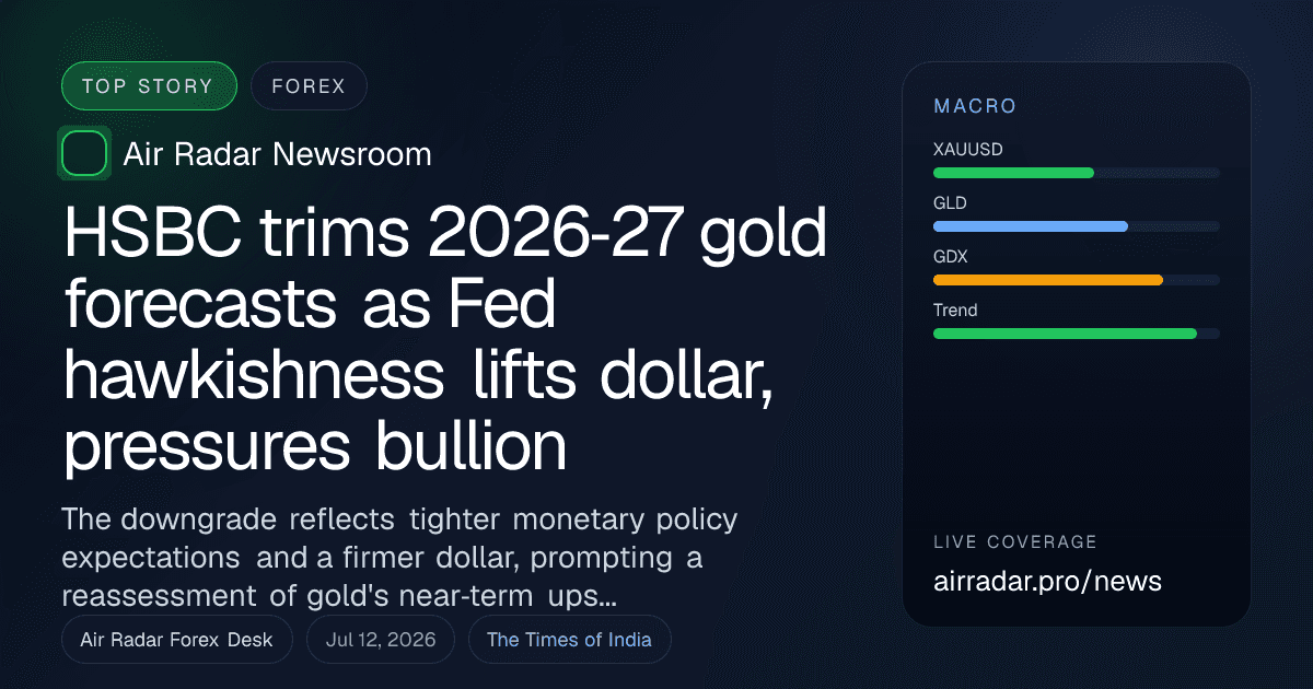 HSBC trims 2026‑27 gold forecasts as Fed hawkishness lifts dollar, pressures bullion