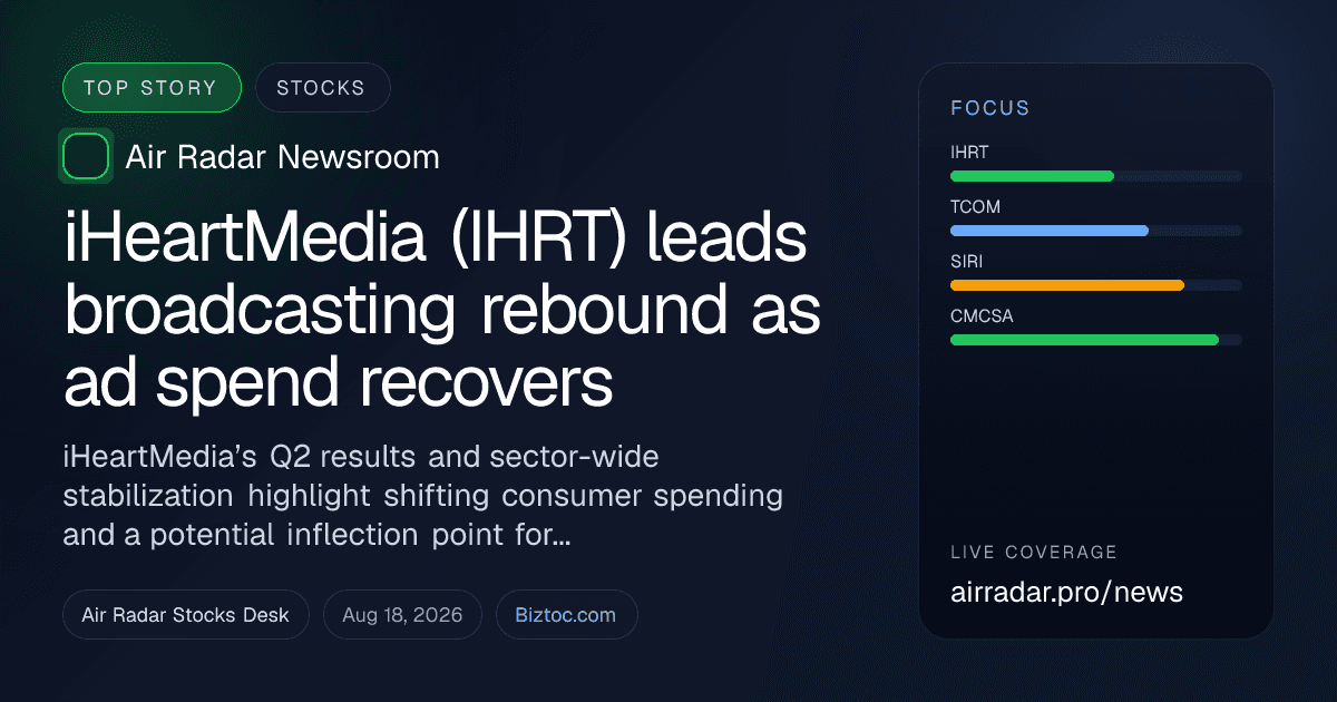 iHeartMedia (IHRT) leads broadcasting rebound as ad spend recovers