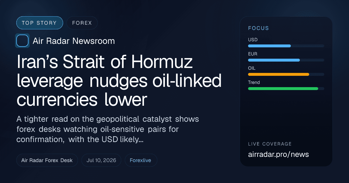 Iran’s Strait of Hormuz leverage nudges oil‑linked currencies lower