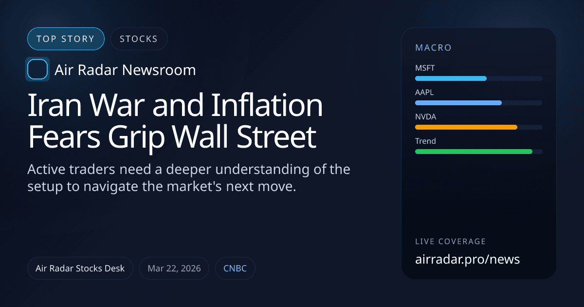Iran War and Inflation Fears Grip Wall Street