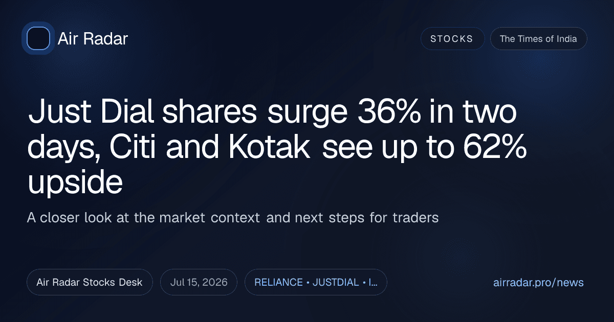 Just Dial shares surge 36% in two days, Citi and Kotak see up to 62% upside