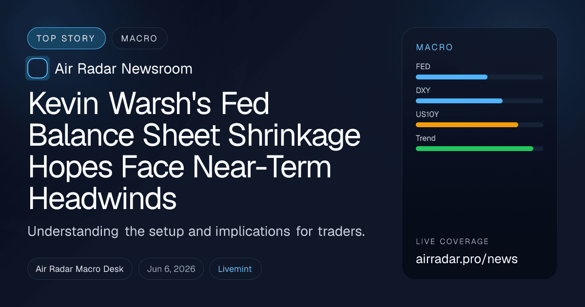 Kevin Warsh's Fed Balance Sheet Shrinkage Hopes Face Near-Term Headwinds