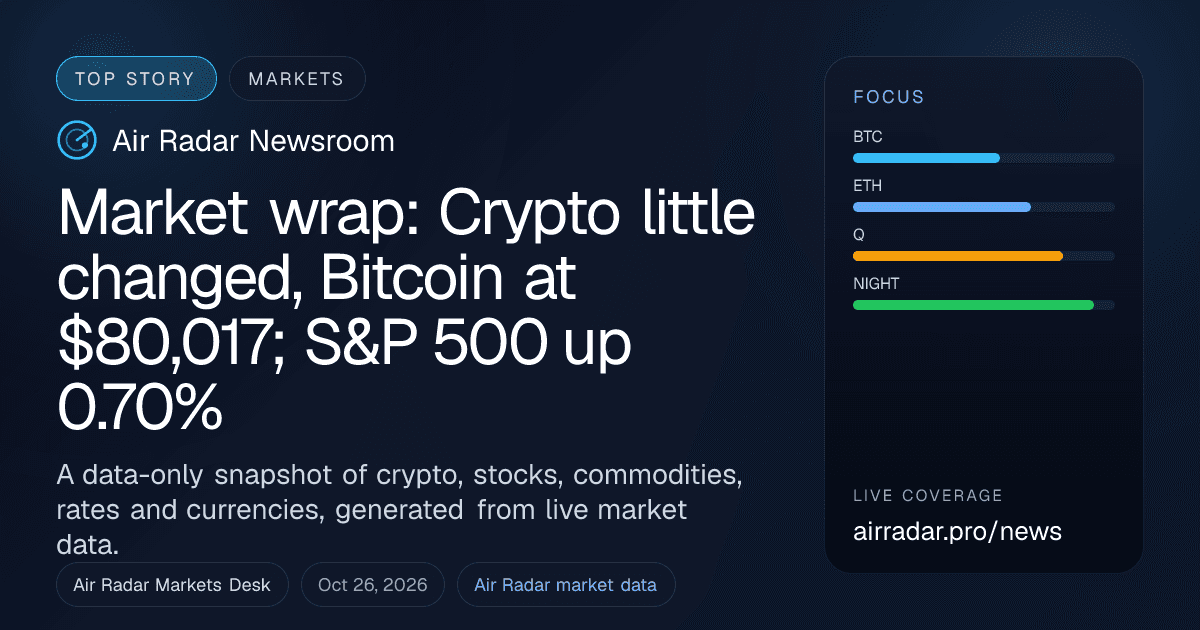 Market wrap: Crypto little changed, Bitcoin at $80,017; S&P 500 up 0.70%