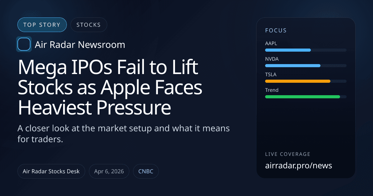 Mega IPOs Fail to Lift Stocks as Apple Faces Heaviest Pressure