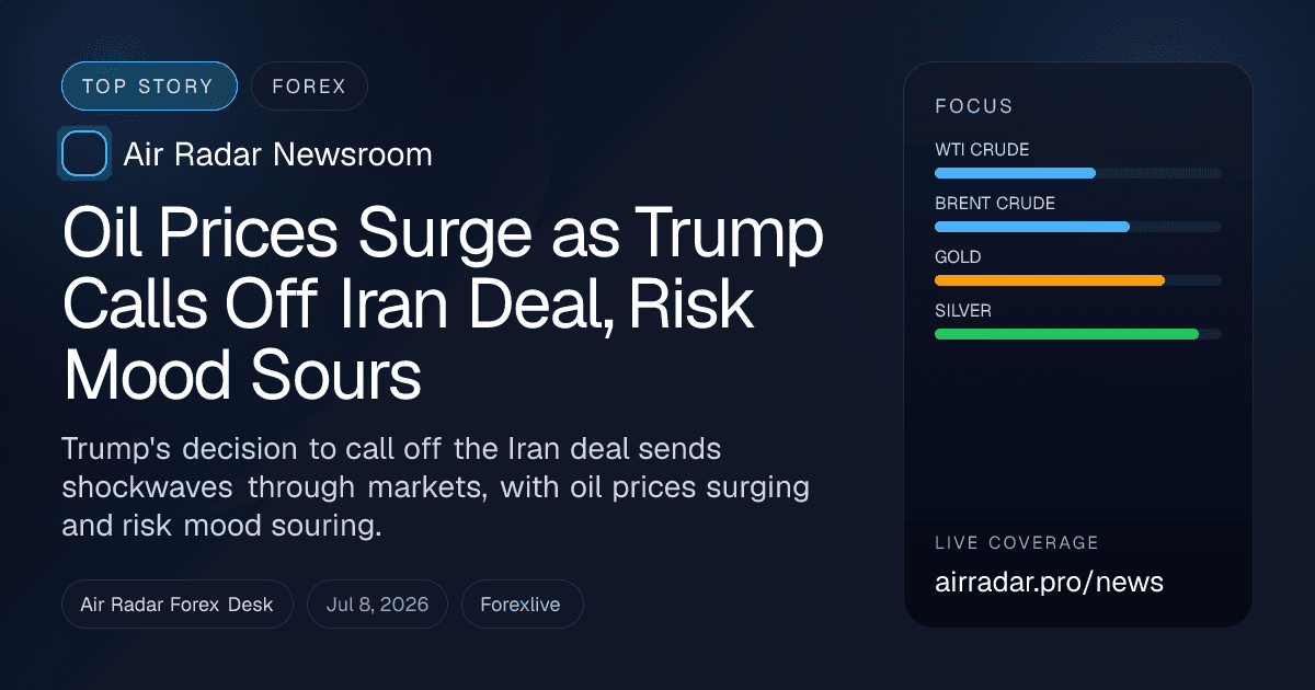 Oil Prices Surge as Trump Calls Off Iran Deal, Risk Mood Sours