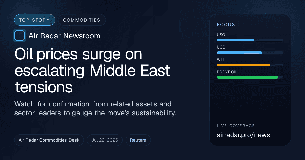 Oil prices surge on escalating Middle East tensions