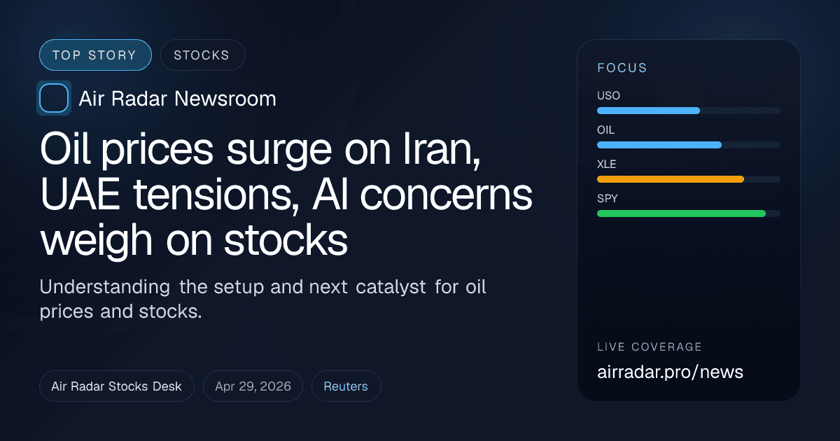 Oil prices surge on Iran, UAE tensions, AI concerns weigh on stocks