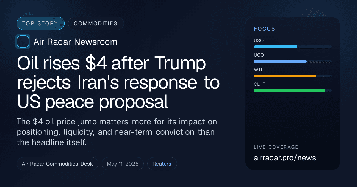 Oil rises $4 after Trump rejects Iran's response to US peace proposal