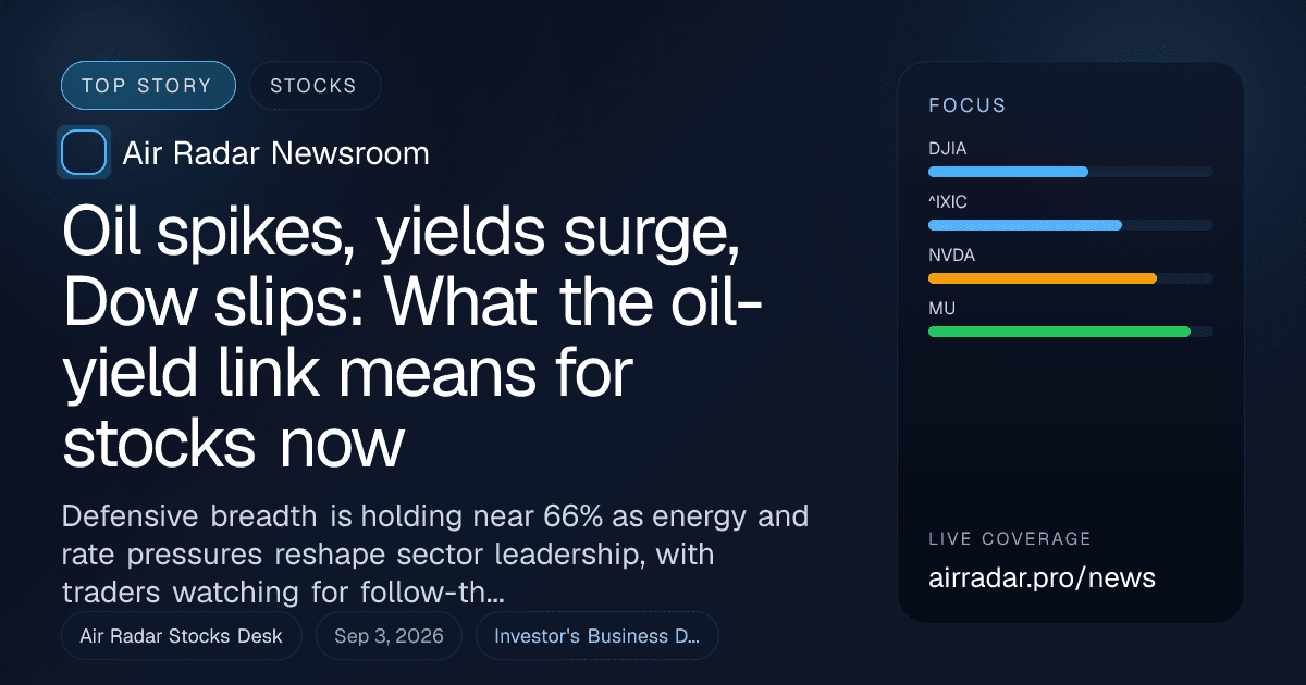 Oil spikes, yields surge, Dow slips: What the oil-yield link means for stocks now