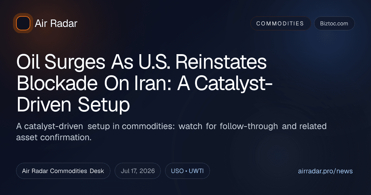 Oil Surges As U.S. Reinstates Blockade On Iran: A Catalyst-Driven Setup