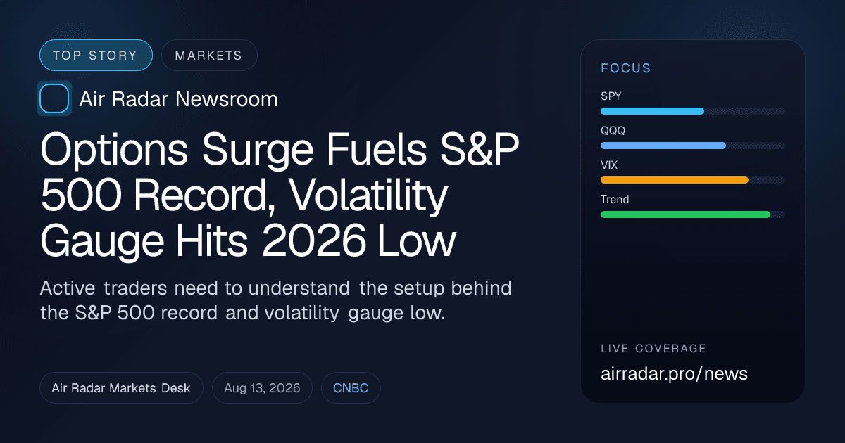 Options Surge Fuels S&P 500 Record, Volatility Gauge Hits 2026 Low