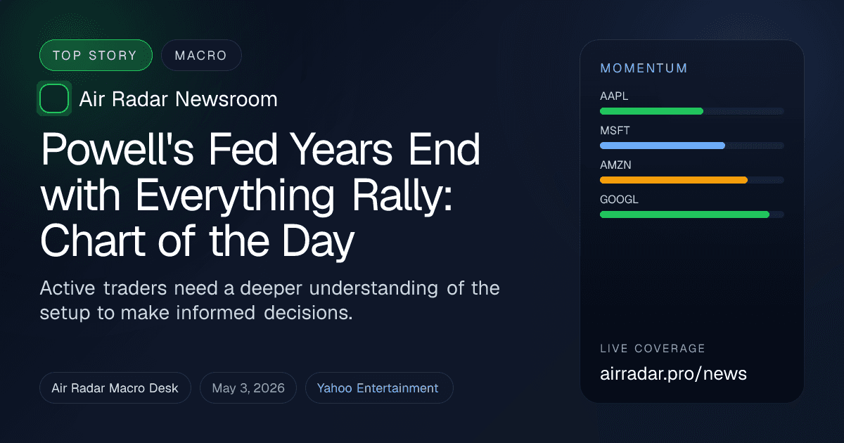 Powell's Fed Years End with Everything Rally: Chart of the Day