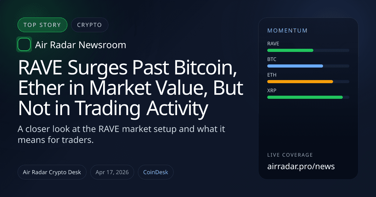RAVE Surges Past Bitcoin, Ether in Market Value, But Not in Trading Activity