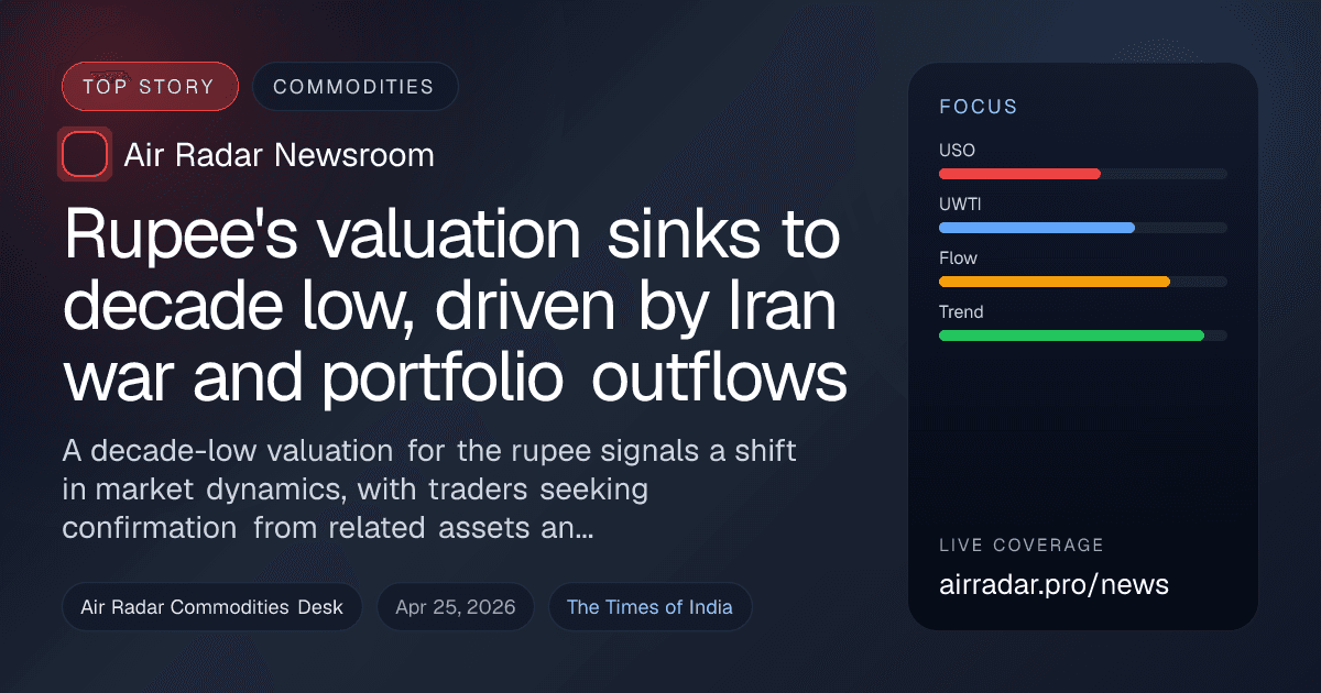 Rupee's valuation sinks to decade low, driven by Iran war and portfolio outflows