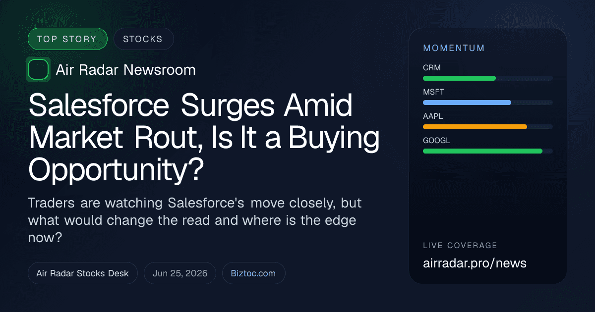 Salesforce Surges Amid Market Rout, Is It a Buying Opportunity?