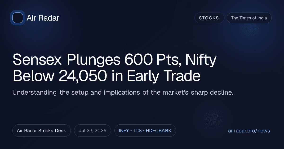 Sensex Plunges 600 Pts, Nifty Below 24,050 in Early Trade