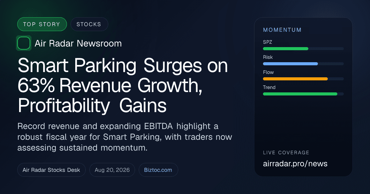 Smart Parking Surges on 63% Revenue Growth, Profitability Gains