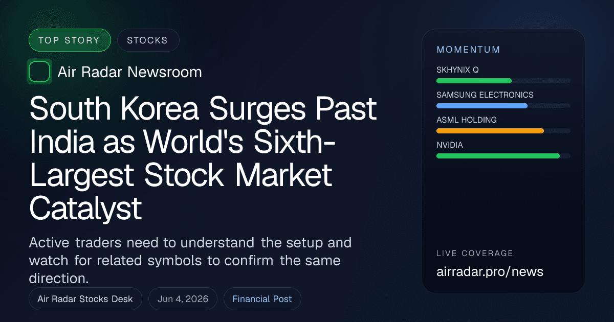 South Korea Surges Past India as World's Sixth-Largest Stock Market Catalyst