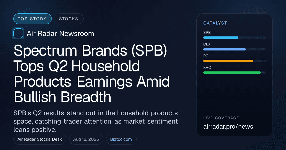 Spectrum Brands (SPB) Tops Q2 Household Products Earnings Amid Bullish Breadth